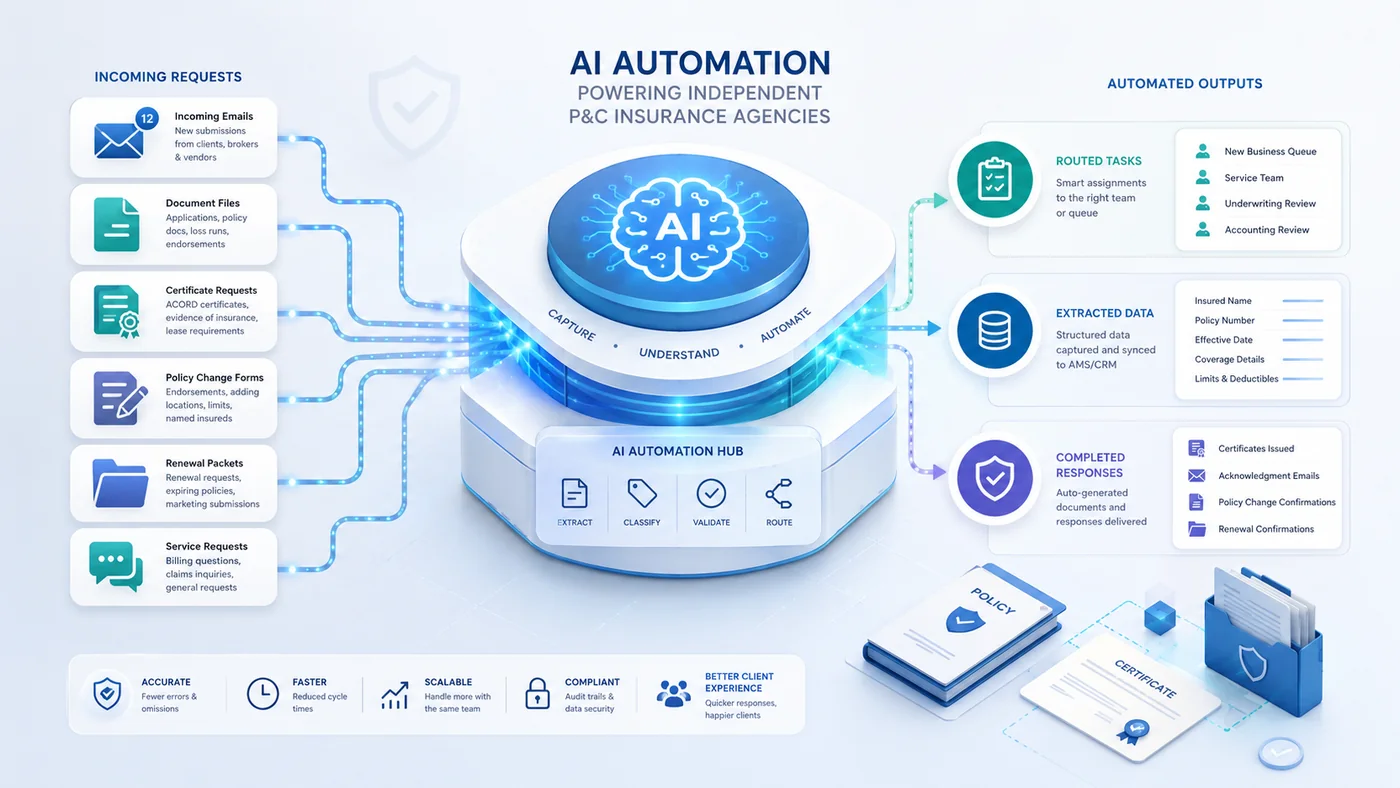 AI automation hub for independent P&C insurance agencies