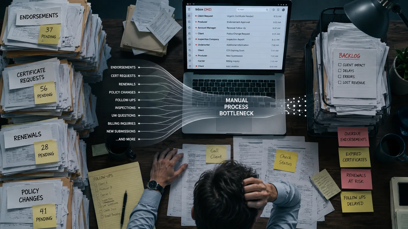 Commercial insurance agency desk showing manual workflow bottlenecks across endorsements, certificates, renewals, and follow ups